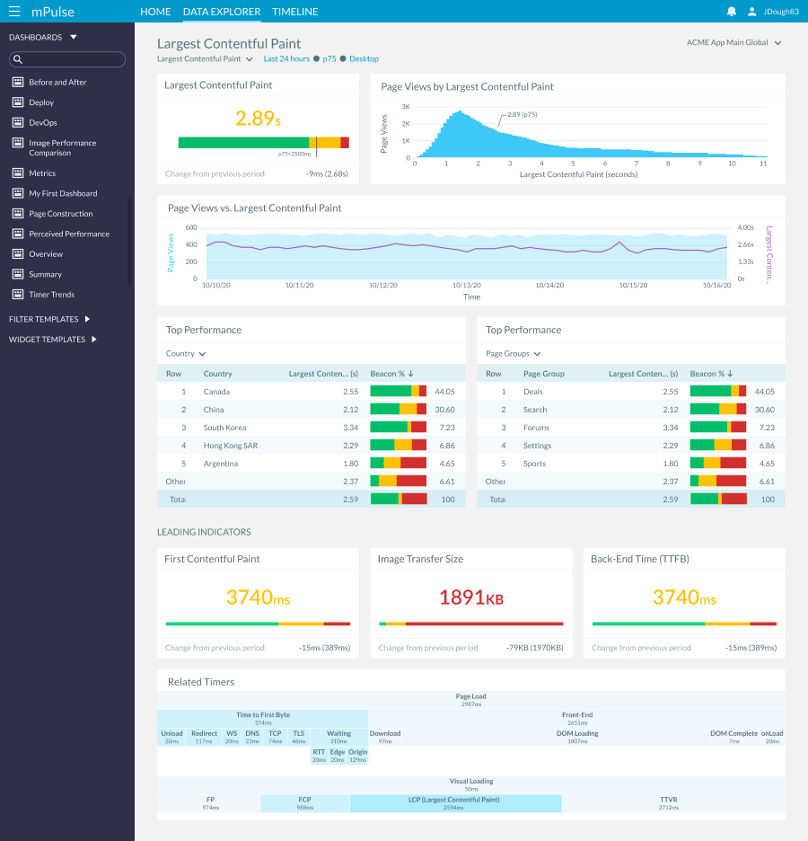 image of a full dashboard page