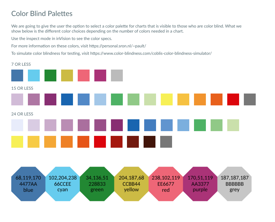Image part of the mPulse Design System